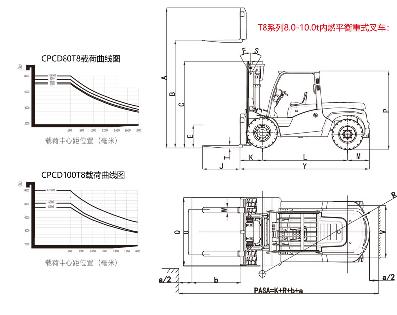 T8系列内燃平衡重式叉车结构图